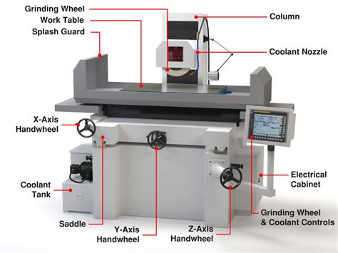 cnc equipment for sale|Check Out All Of Our Latest Listings .